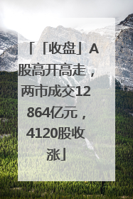 「收盘」A股高开高走，两市成交12864亿元，4120股收涨